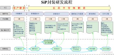 超越摩尔定律 物联网一站式封装设计制造服务的创新与未来