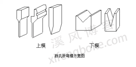 SolidWorks钣金设计师必知的钣金设计加工常识